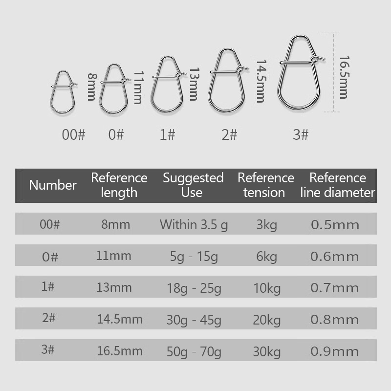 /KQM/100 Peças Clipes de Pesca - Fishing Lure Crankbait avaliação e preço