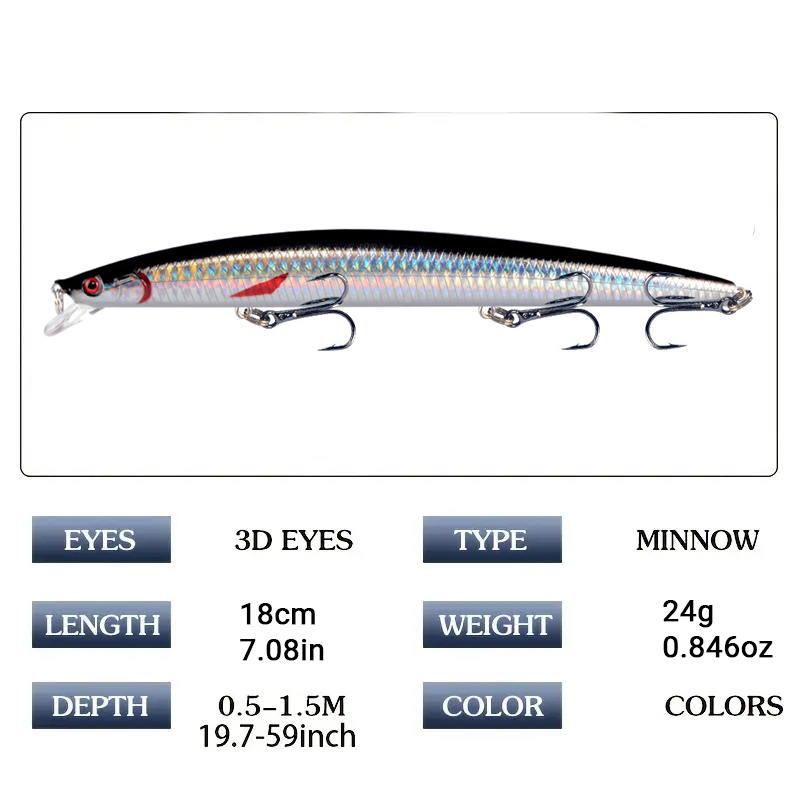 Isca de Pesca Minnow de 18cm e - Fishing Lure Crankbait avaliação e preço