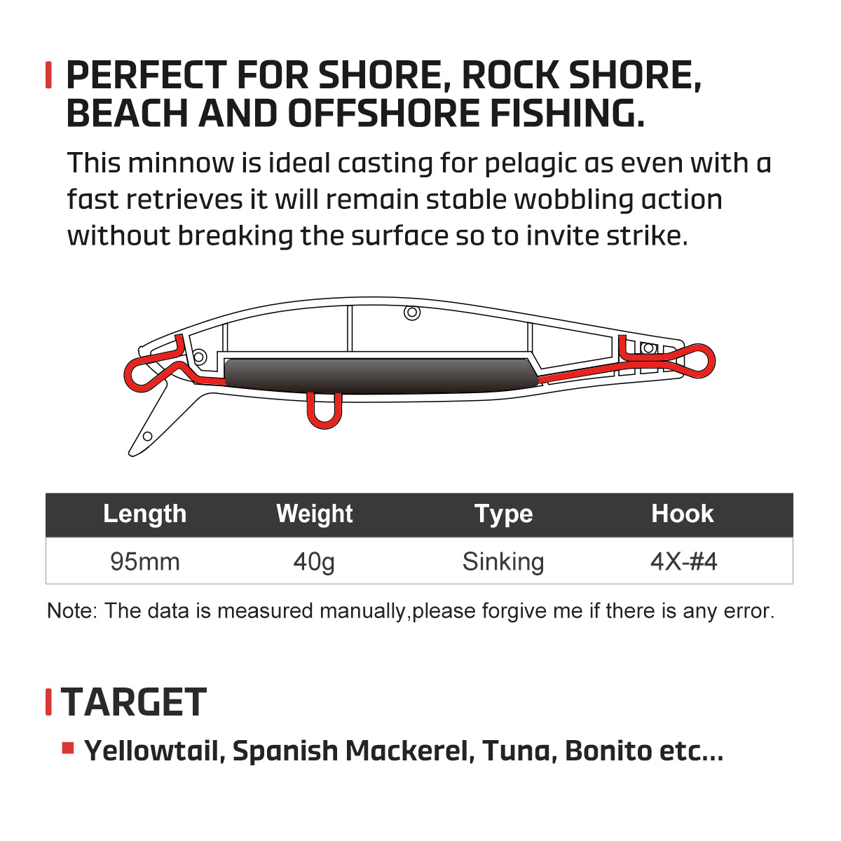Noeby isca de pesca de peixinh - Fishing Lure Buzzbait avaliação e preço