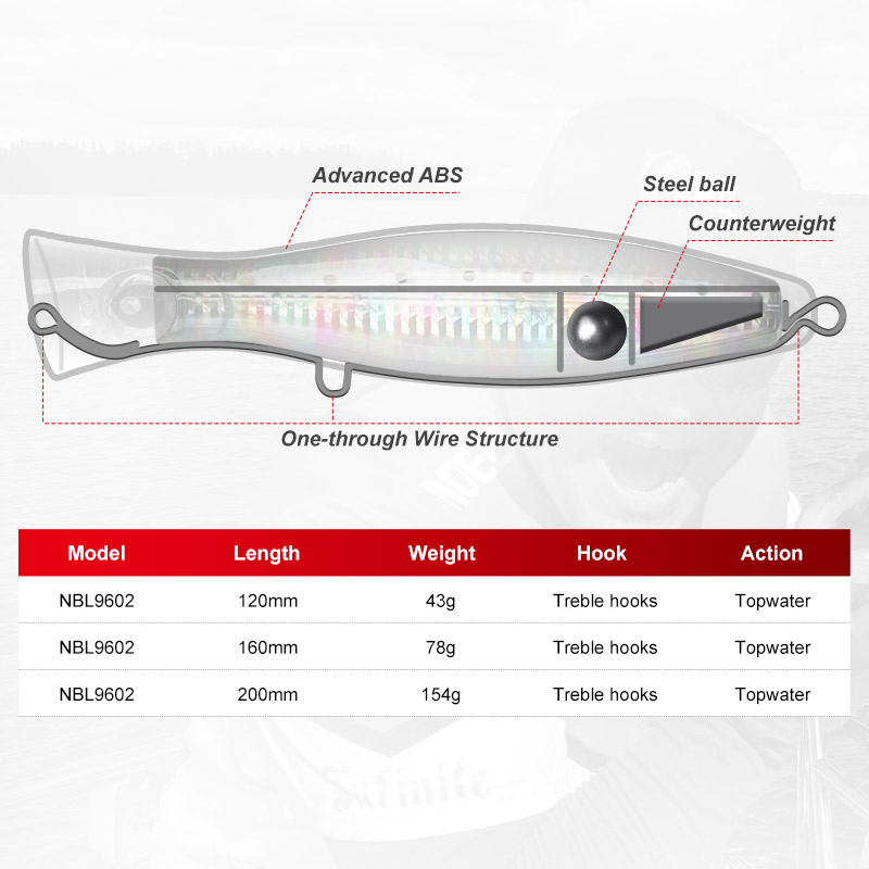 Noeby popper isca de pesca 120 - Fishing Lure Popper avaliação e preço